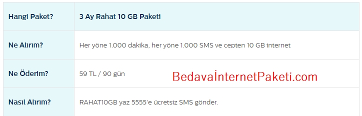 Turk Telekom 10gb Tarifesi